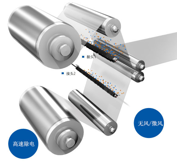 通過(guò)“無(wú)風(fēng)”“微風(fēng)”“高速”等 靜電消除方式，來(lái)對(duì)應(yīng)多種應(yīng)用。