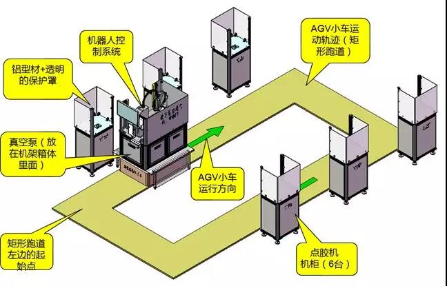 一體機(jī)+AGV小車，多工位上料“隨心所欲”
